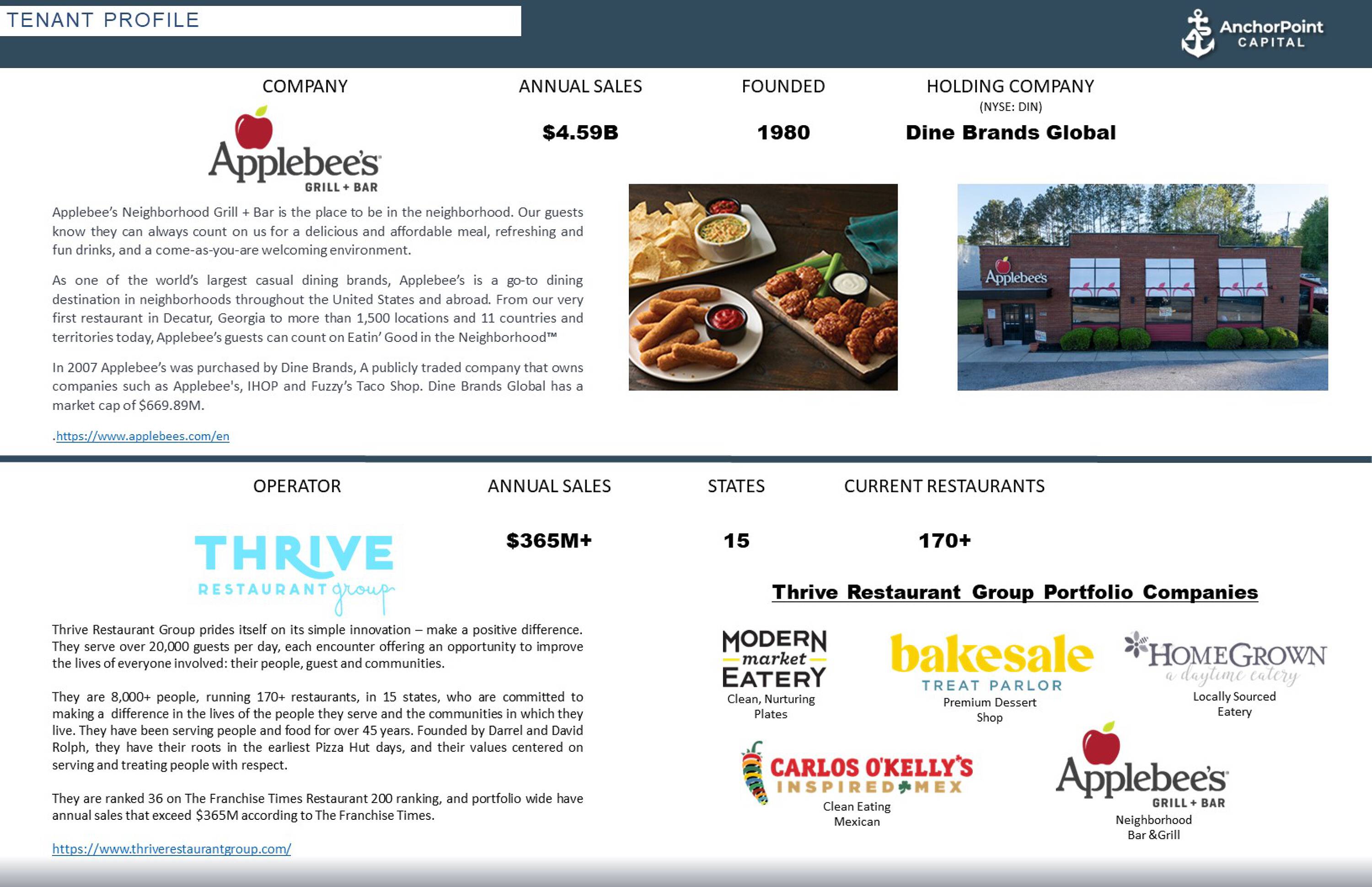 Applebee’s